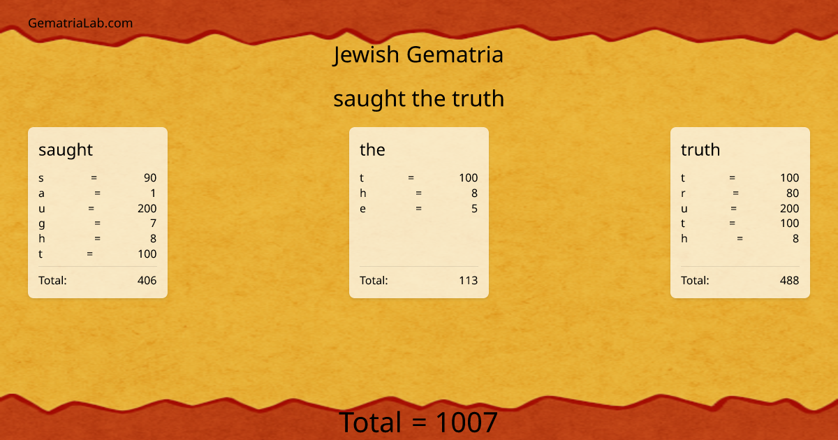 saught the truth in jewish Gematria